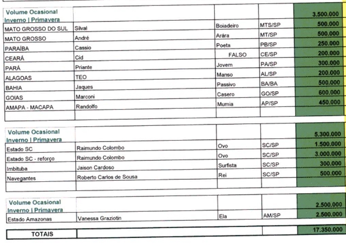 Planilha para Bolão da Mega Sena 