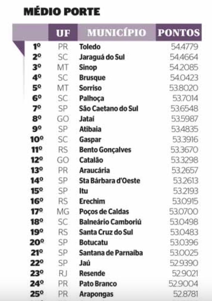 Infográfico] Ranking dos 20 clubes que mais faturam no Brasil